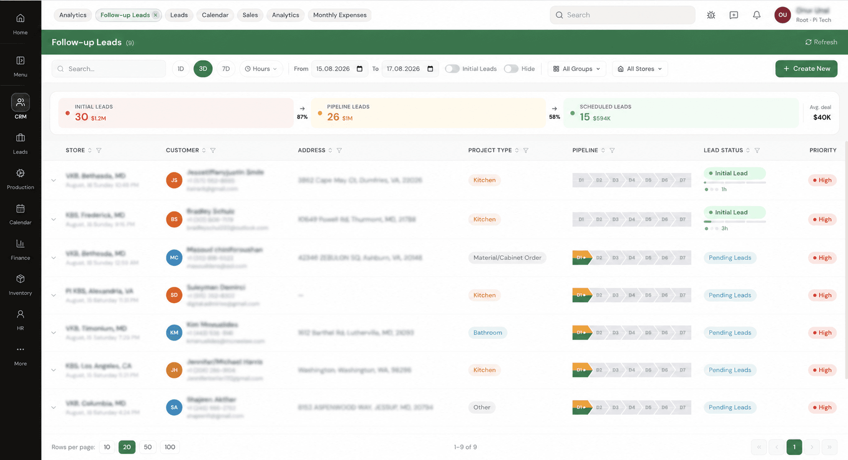 PiSuite Follow-up Leads operations dashboard with customer information anonymized